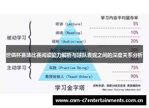 世俱杯赛场比赛阅读能力解析与球队表现之间的深度关系分析