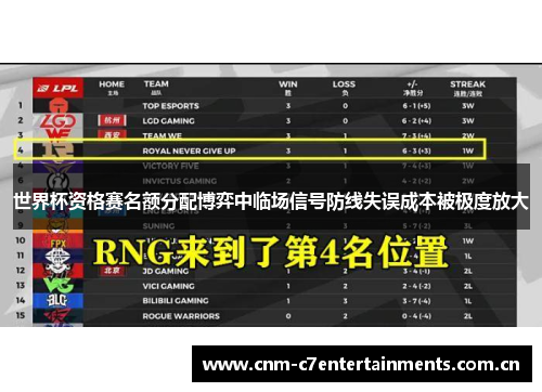 世界杯资格赛名额分配博弈中临场信号防线失误成本被极度放大