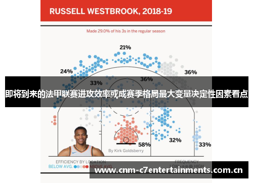 即将到来的法甲联赛进攻效率或成赛季格局最大变量决定性因素看点