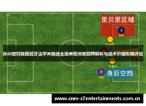 孙兴慜对阵西班牙法甲关键战全场表现深度回顾解析与战术价值影响评估